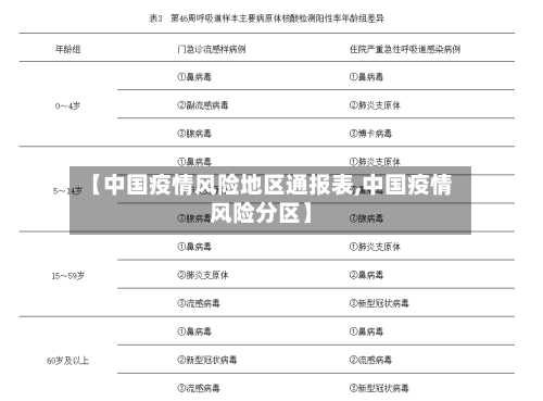 【中国疫情风险地区通报表,中国疫情风险分区】-第2张图片
