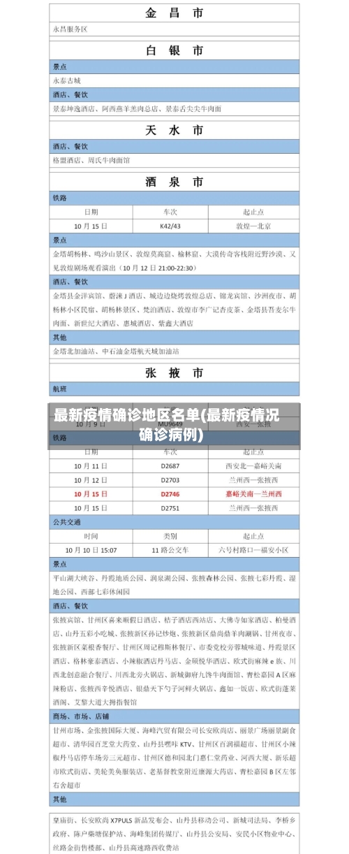 最新疫情确诊地区名单(最新疫情况确诊病例)-第3张图片