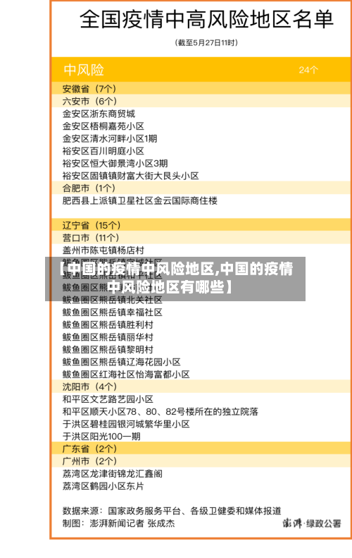 【中国的疫情中风险地区,中国的疫情中风险地区有哪些】-第1张图片