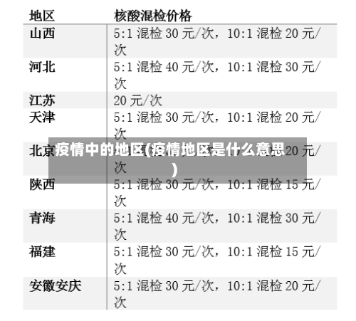 疫情中的地区(疫情地区是什么意思)-第1张图片