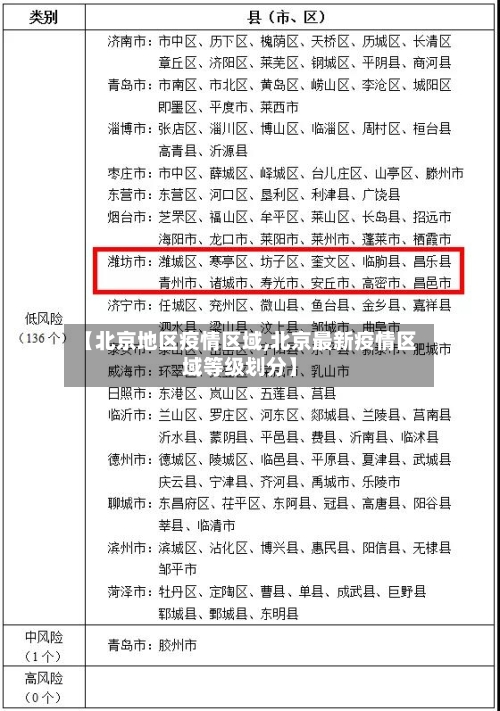 【北京地区疫情区域,北京最新疫情区域等级划分】-第3张图片