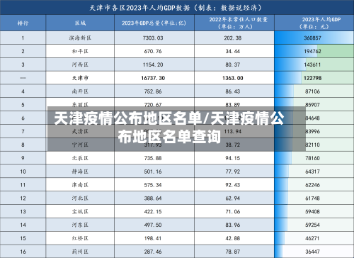天津疫情公布地区名单/天津疫情公布地区名单查询-第2张图片