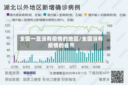 全国一直没有疫情的地区/全国没有疫情的省市-第2张图片
