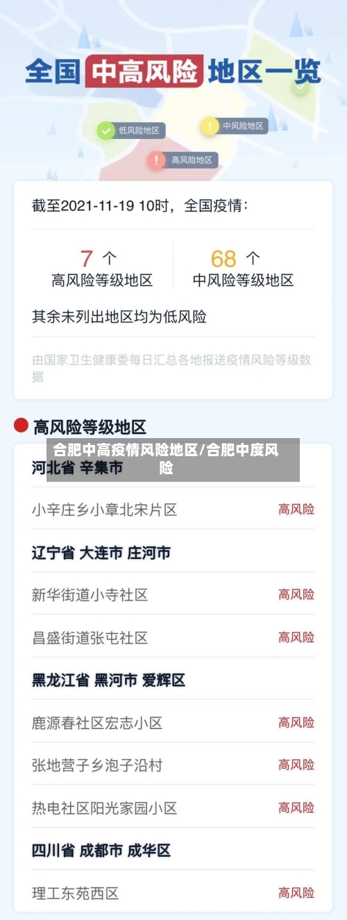 合肥中高疫情风险地区/合肥中度风险-第3张图片