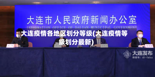 大连疫情各地区划分等级(大连疫情等级划分最新)-第1张图片