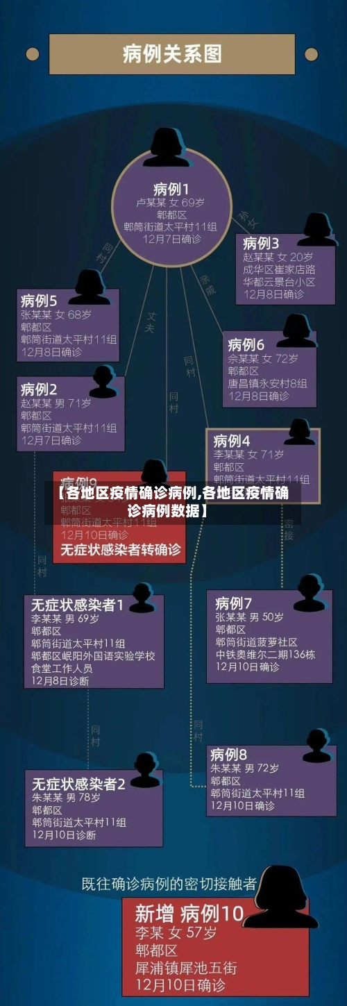 【各地区疫情确诊病例,各地区疫情确诊病例数据】-第1张图片