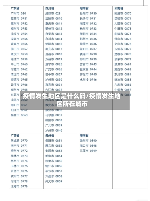 疫情发生地区是什么码/疫情发生地区所在城市-第1张图片