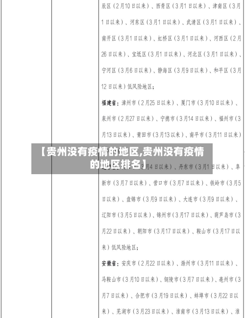 【贵州没有疫情的地区,贵州没有疫情的地区排名】-第1张图片