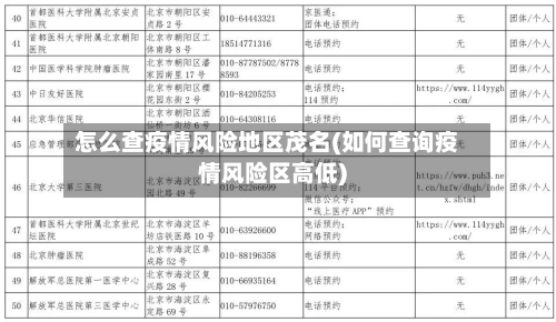 怎么查疫情风险地区茂名(如何查询疫情风险区高低)-第1张图片