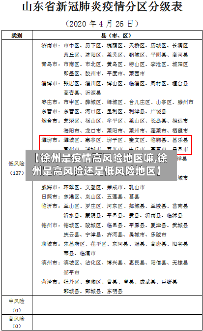 【徐州是疫情高风险地区嘛,徐州是高风险还是低风险地区】-第3张图片