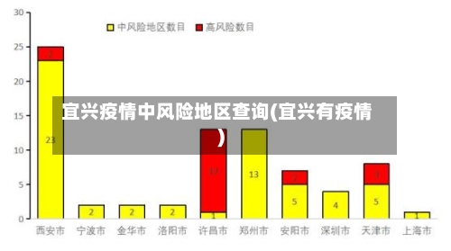 宜兴疫情中风险地区查询(宜兴有疫情)-第2张图片