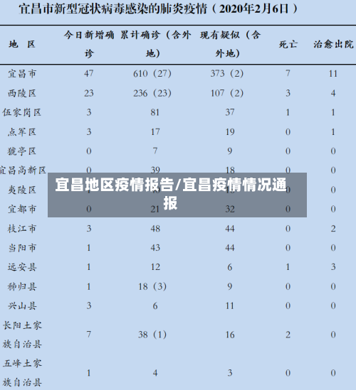 宜昌地区疫情报告/宜昌疫情情况通报-第1张图片