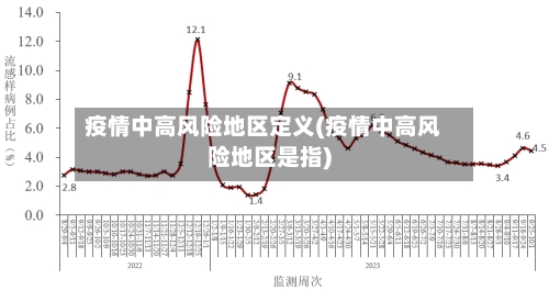 疫情中高风险地区定义(疫情中高风险地区是指)-第1张图片