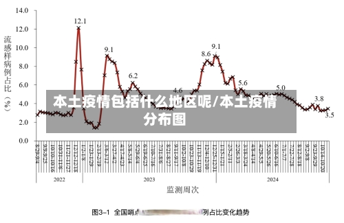 本土疫情包括什么地区呢/本土疫情分布图-第3张图片