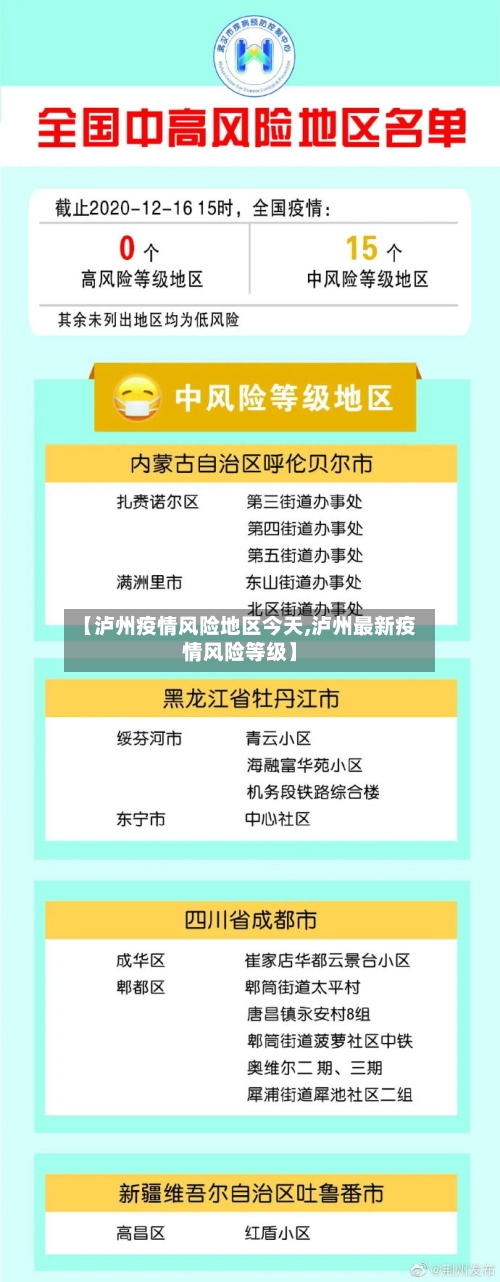 【泸州疫情风险地区今天,泸州最新疫情风险等级】-第1张图片