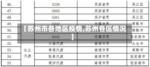 【苏州市各地区疫情,苏州各区情况】-第3张图片