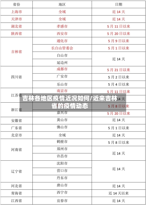 吉林各地区疫情近况如何/近来吉林省的疫情动态-第1张图片