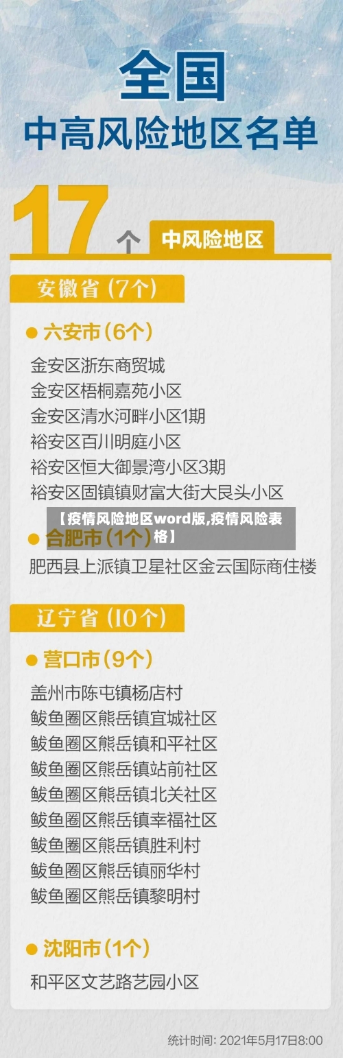 【疫情风险地区word版,疫情风险表格】-第1张图片