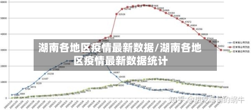 湖南各地区疫情最新数据/湖南各地区疫情最新数据统计-第1张图片