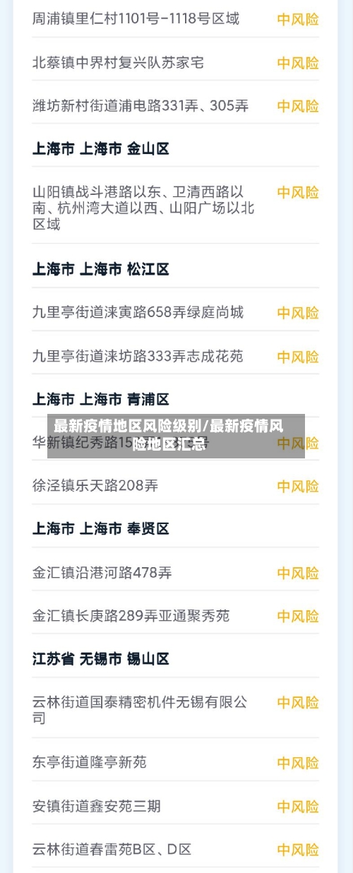 最新疫情地区风险级别/最新疫情风险地区汇总-第3张图片