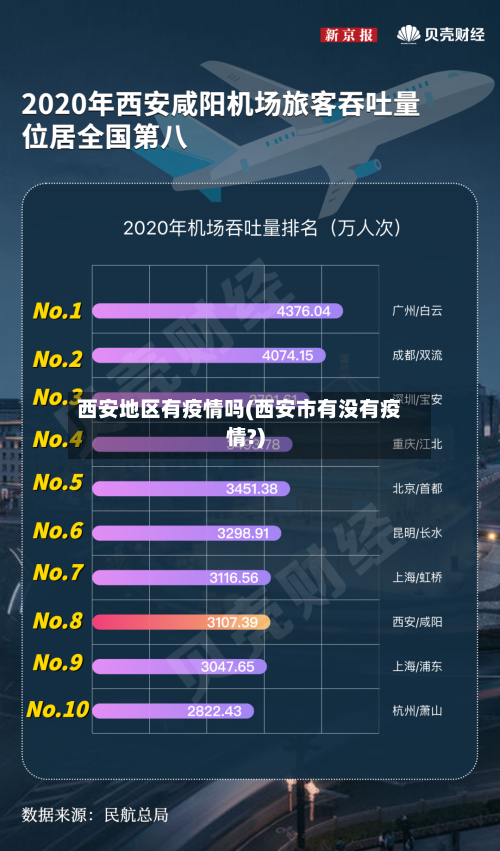 西安地区有疫情吗(西安市有没有疫情?)-第2张图片