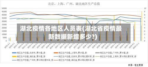 湖北疫情各地区人员表(湖北省疫情最新数据新增多少?)-第1张图片