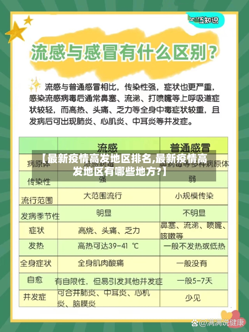 【最新疫情高发地区排名,最新疫情高发地区有哪些地方?】-第3张图片