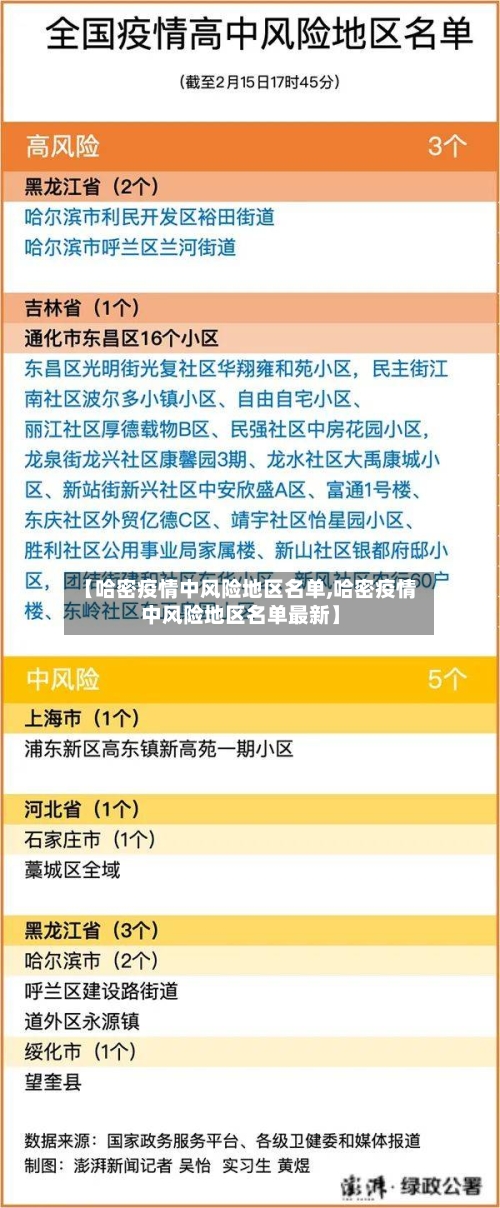 【哈密疫情中风险地区名单,哈密疫情中风险地区名单最新】-第1张图片