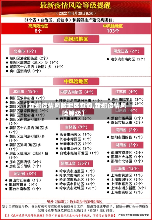 【新郑疫情风险地区查询,新郑疫情风险等级】-第2张图片