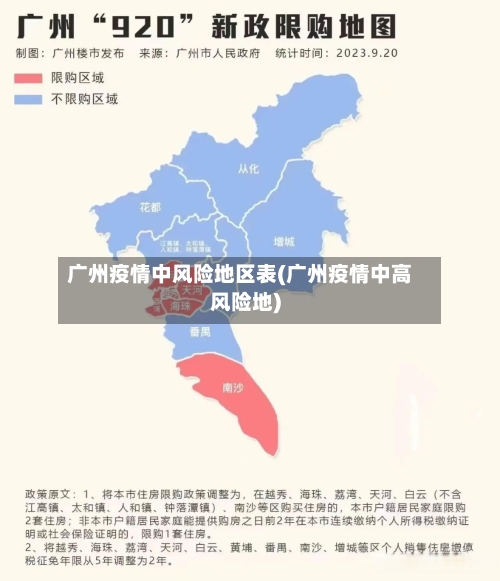 广州疫情中风险地区表(广州疫情中高风险地)-第1张图片