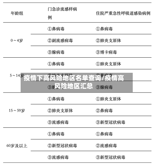 疫情下高风险地区名单查询/疫情高风险地区汇总-第1张图片