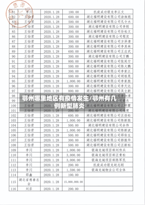 鄂州哪里地区有疫情发生/鄂州有几例新型肺炎-第3张图片