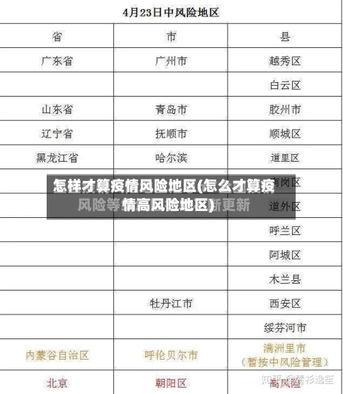 怎样才算疫情风险地区(怎么才算疫情高风险地区)-第1张图片