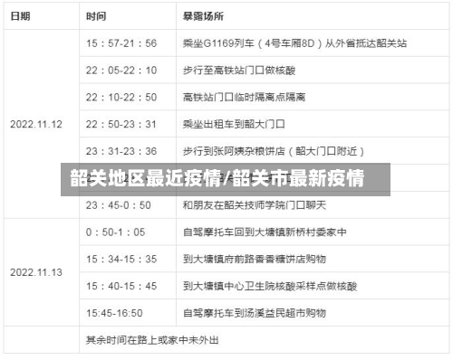 韶关地区最近疫情/韶关市最新疫情-第1张图片