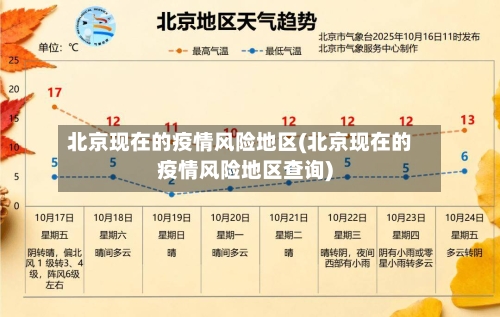 北京现在的疫情风险地区(北京现在的疫情风险地区查询)-第1张图片