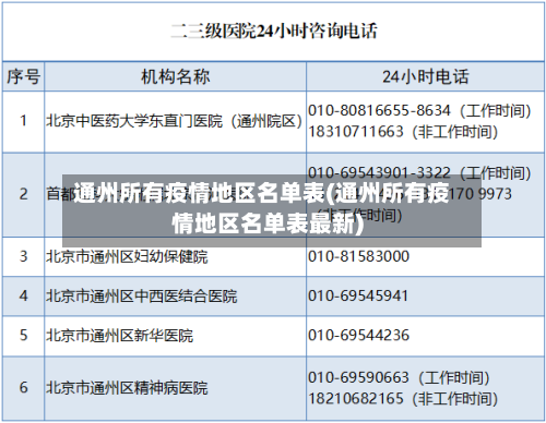 通州所有疫情地区名单表(通州所有疫情地区名单表最新)-第2张图片