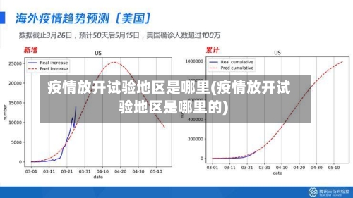 疫情放开试验地区是哪里(疫情放开试验地区是哪里的)-第1张图片