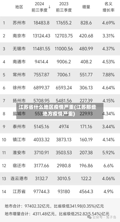 江苏省什么地区疫情严重(江苏那些地方疫情严重)-第1张图片