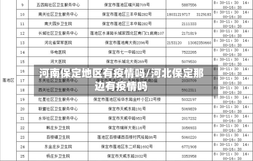 河南保定地区有疫情吗/河北保定那边有疫情吗-第1张图片