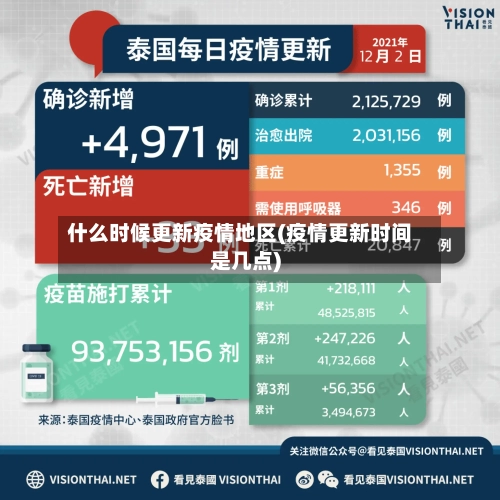 什么时候更新疫情地区(疫情更新时间是几点)-第2张图片