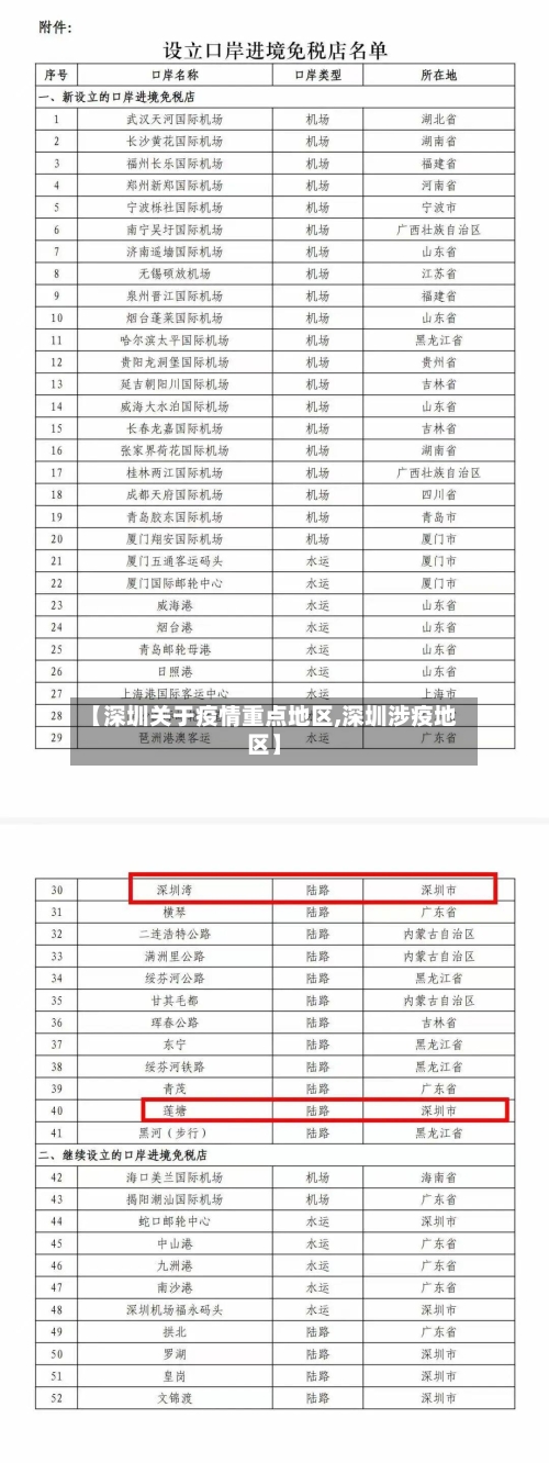 【深圳关于疫情重点地区,深圳涉疫地区】-第1张图片