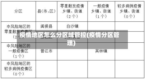 疫情地区怎么分区域管控(疫情分区管理)-第2张图片