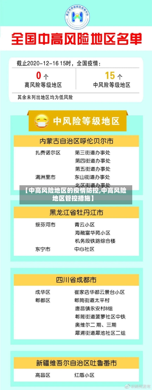 【中高风险地区的疫情防控,中高风险地区管控措施】-第2张图片