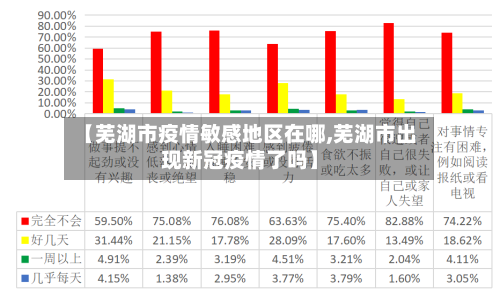 【芜湖市疫情敏感地区在哪,芜湖市出现新冠疫情了吗】-第2张图片