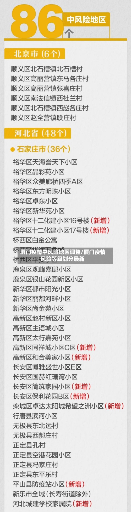 厦门疫情中风险地区调整/厦门疫情风险等级划分最新-第1张图片