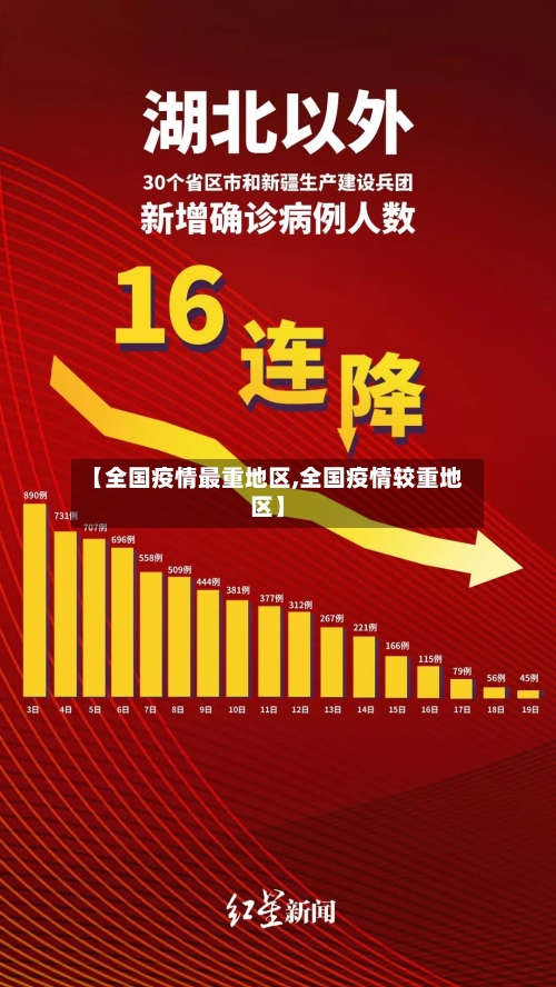 【全国疫情最重地区,全国疫情较重地区】-第1张图片