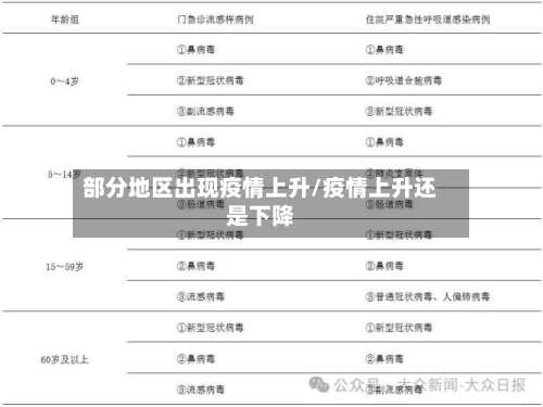 部分地区出现疫情上升/疫情上升还是下降-第2张图片