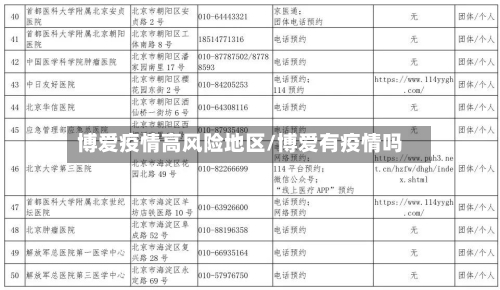 博爱疫情高风险地区/博爱有疫情吗-第3张图片