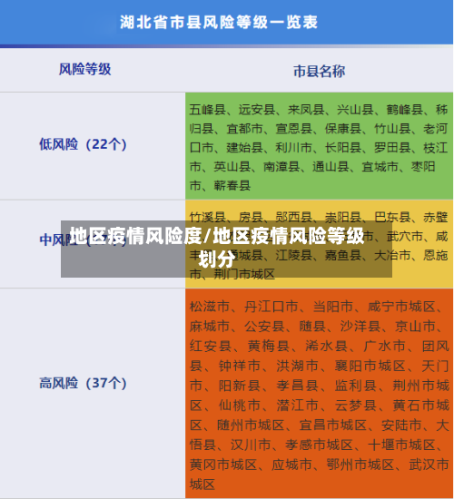 地区疫情风险度/地区疫情风险等级划分-第1张图片