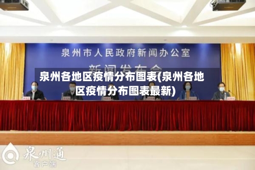 泉州各地区疫情分布图表(泉州各地区疫情分布图表最新)-第1张图片